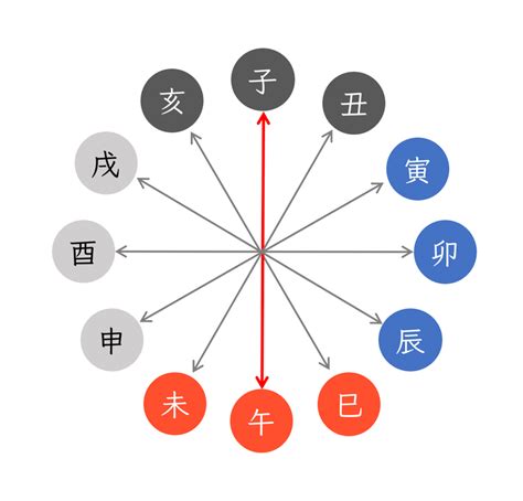 年柱納音|四柱推命の納音とは？納音の意味や見方、影響をわか。